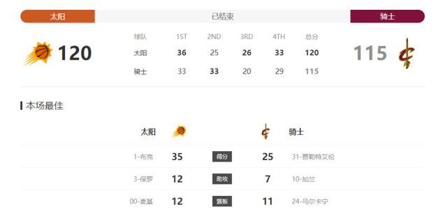 第90分钟，卡拉布里亚右路传中，吉鲁头球摆渡，小禁区外一点约维奇左脚攻门球进，AC米兰2-2萨勒尼塔纳。